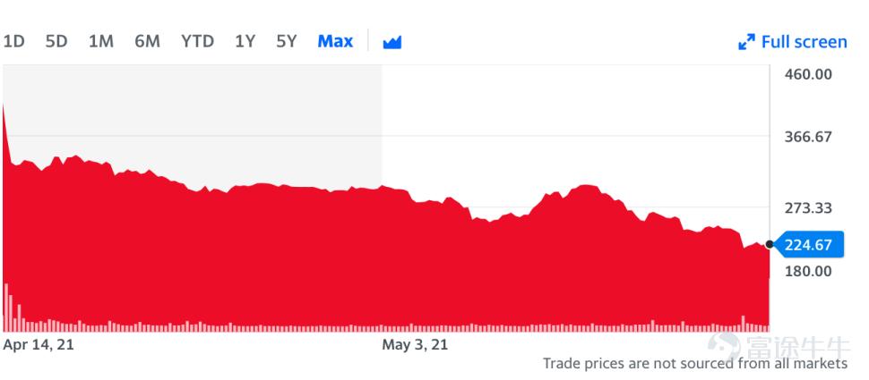 写给投资新手的建议,写给初入币圈的忠告