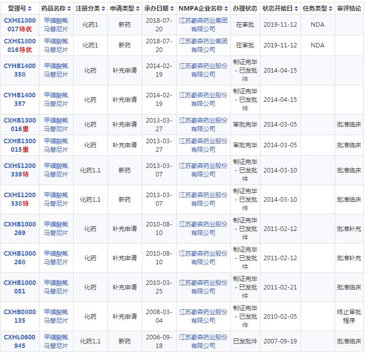 格列卫和尼洛替尼哪个好,三代格列卫