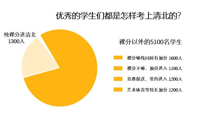 自主招生需要具备什么条件2021年,最好的自主招生方法