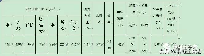 C80高抛免振自密实砼在住宅楼钢柱结构中的应用
