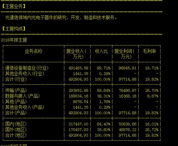 如何挖掘个股逻辑,挖掘强势股