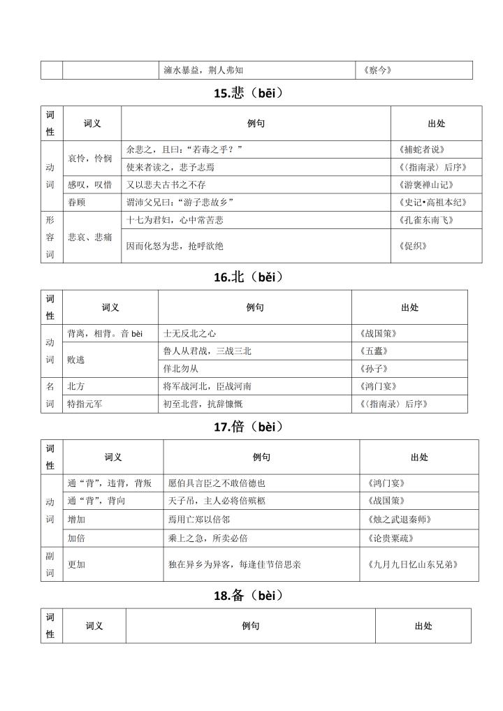 高考常考120文言实词及课文例句,高考必考文言文实词虚词完整版