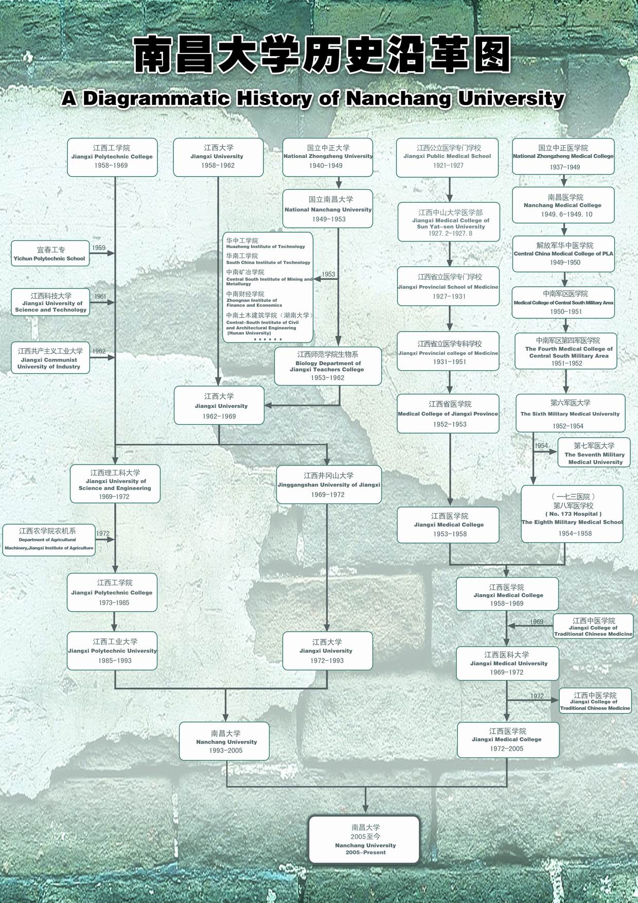 南昌大学是不是江西最好的大学,江西大学什么时候更名南昌大学