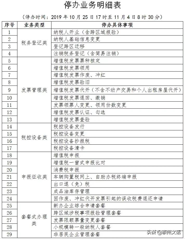 当月逾期未抄报税怎么办,报税提示未抄报税怎么处理