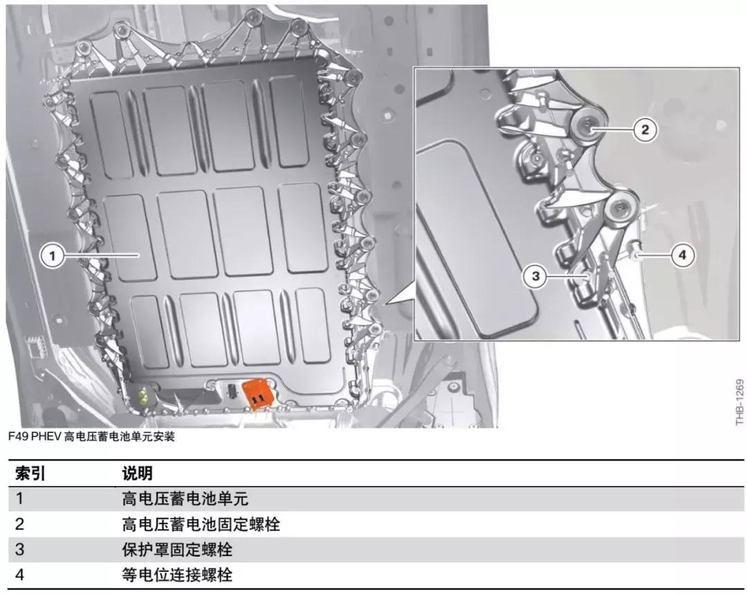宝马f49混动电机在哪,宝马f49phev的加油口按钮