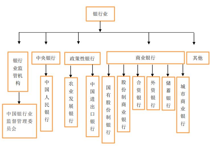 银行行业职业简析，你想知道的都在这里了