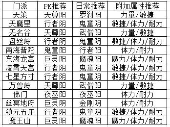 神武4符石攻略地府,神武4符石弄好需要多长时间