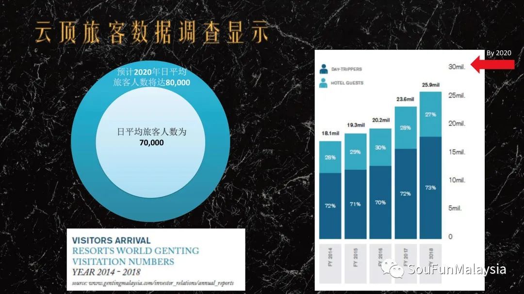 云顶高原马来西亚必去的度假天堂,马来西亚吉隆坡玩乐