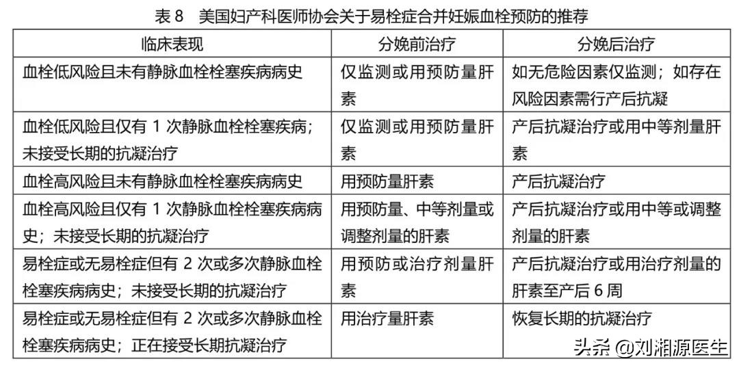「免疫相关不良妊娠答疑解惑64」——凝血检查及易栓症