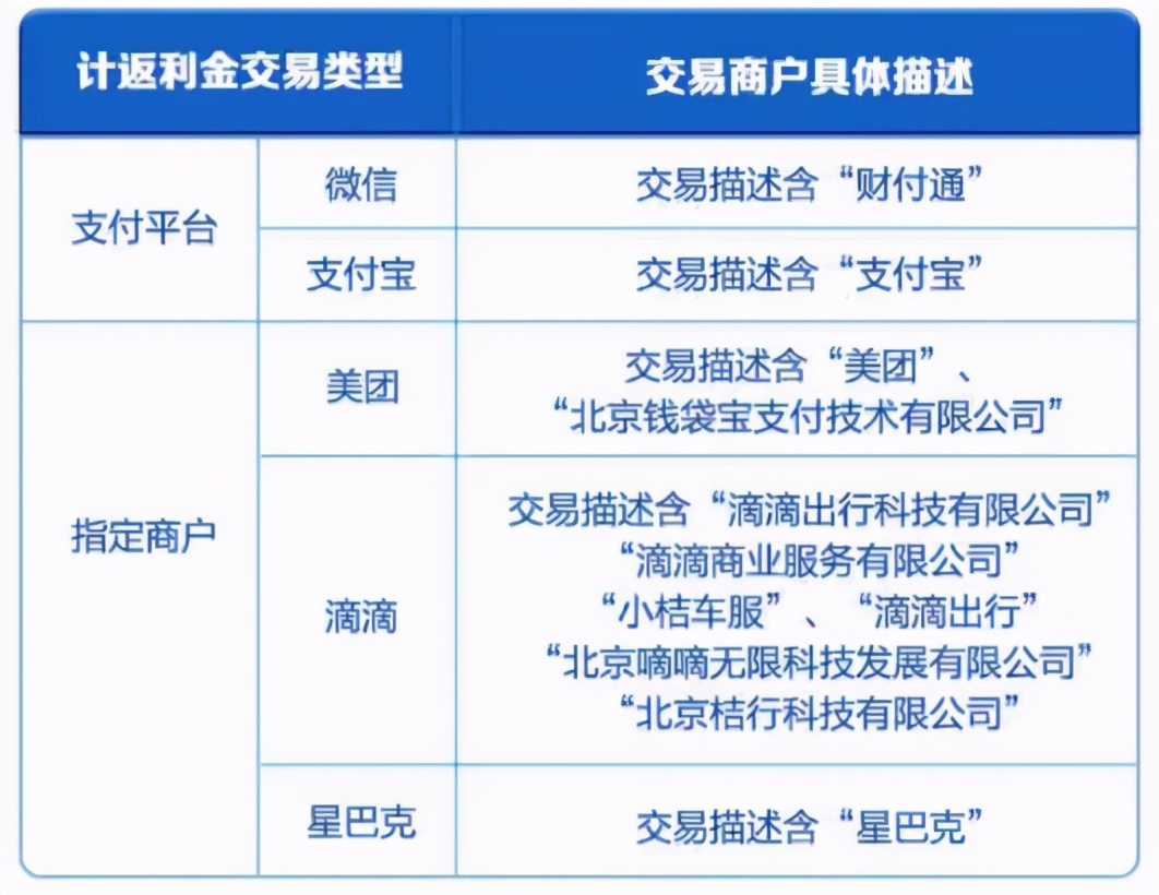 广发多利卡政策,广发多利卡值得办吗