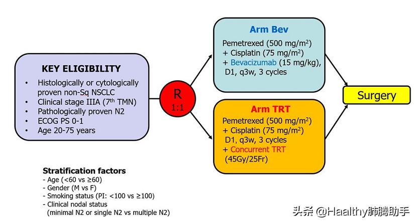 降低复发风险，化疗、靶向、免疫的新辅助/辅助治疗哪家强？