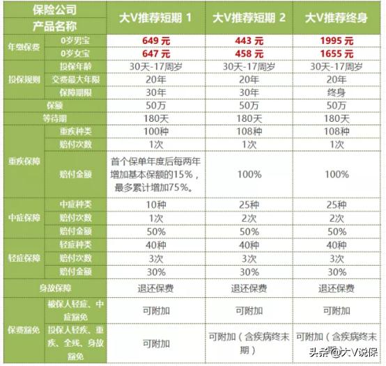 儿童买保险要不要加附加险,买儿童保险如何正确购买