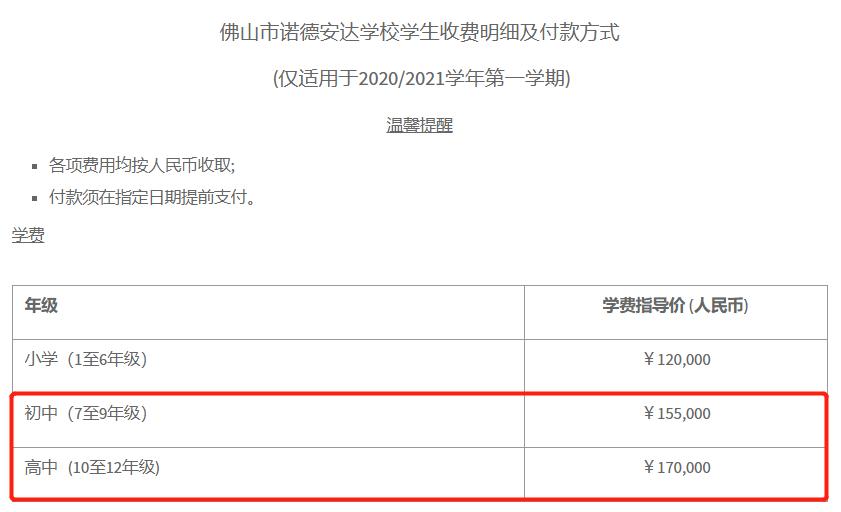 佛山市学费最贵的学校,佛山学费最贵的学校