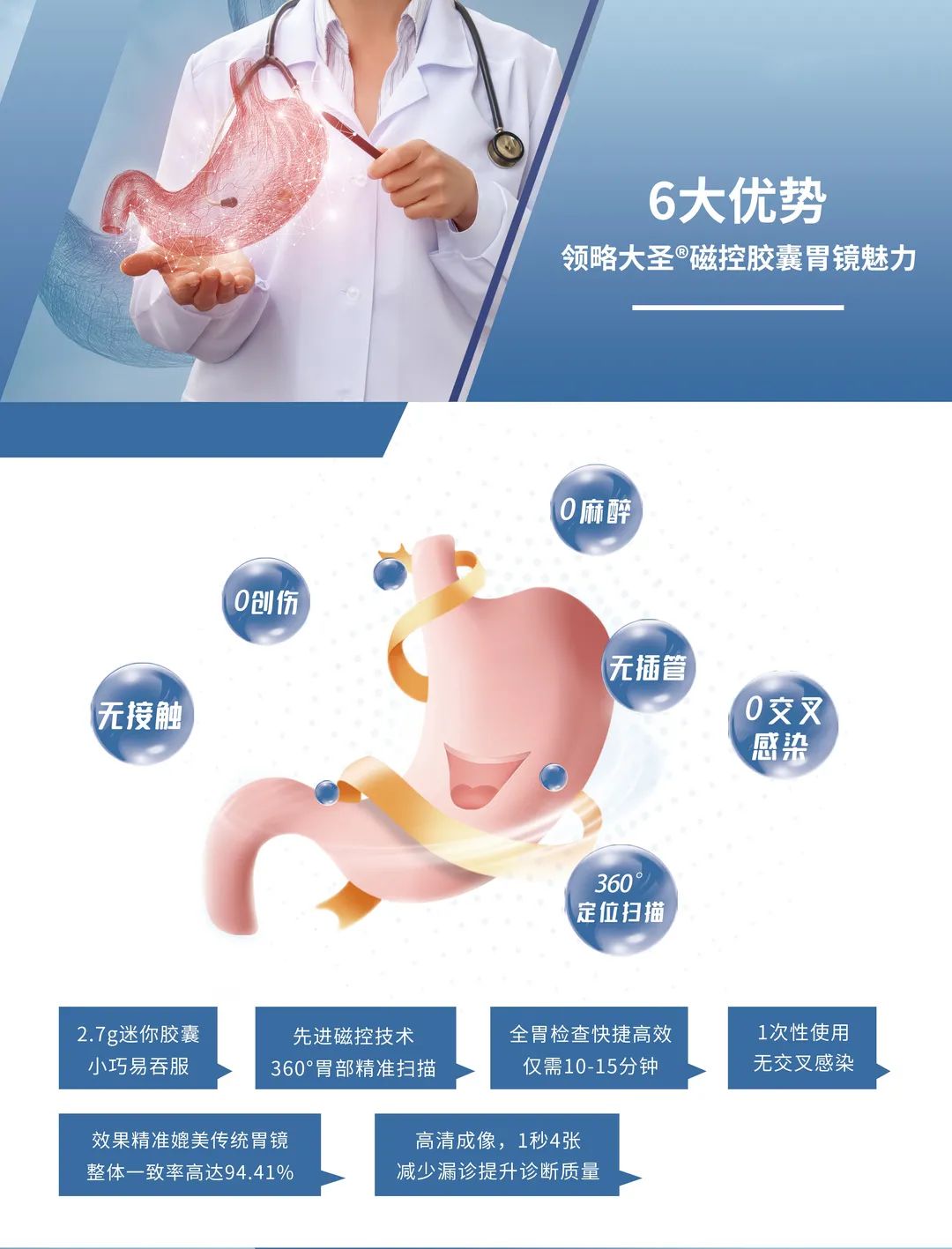 胃镜检查视频胃出血,胃镜检查全过程一直吐