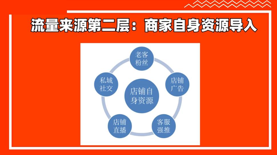 如何获取免费流量扶持,如何获取免费流量的方法
