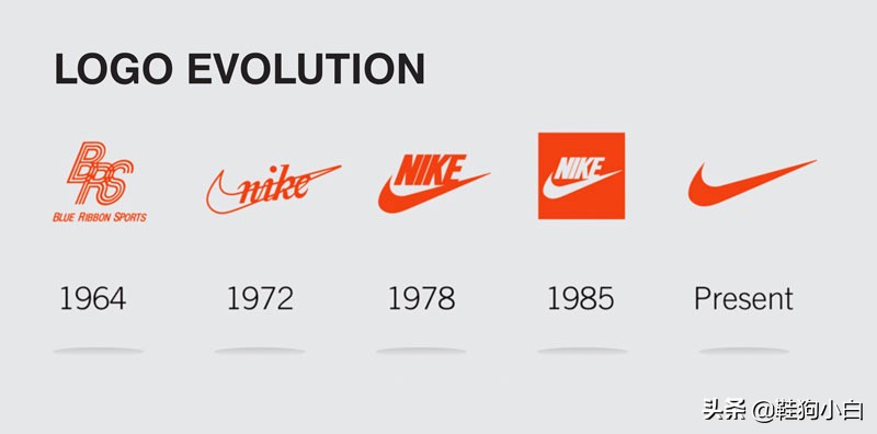 nike气垫介绍,科普向未来资料