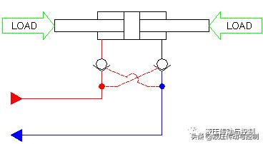 平衡阀和液控阀的区别,平衡阀和液控单向阀能互换使用吗