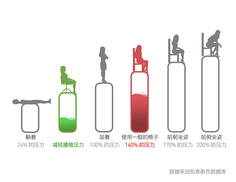 米乔减压腰垫怎么样,米乔气动腰垫