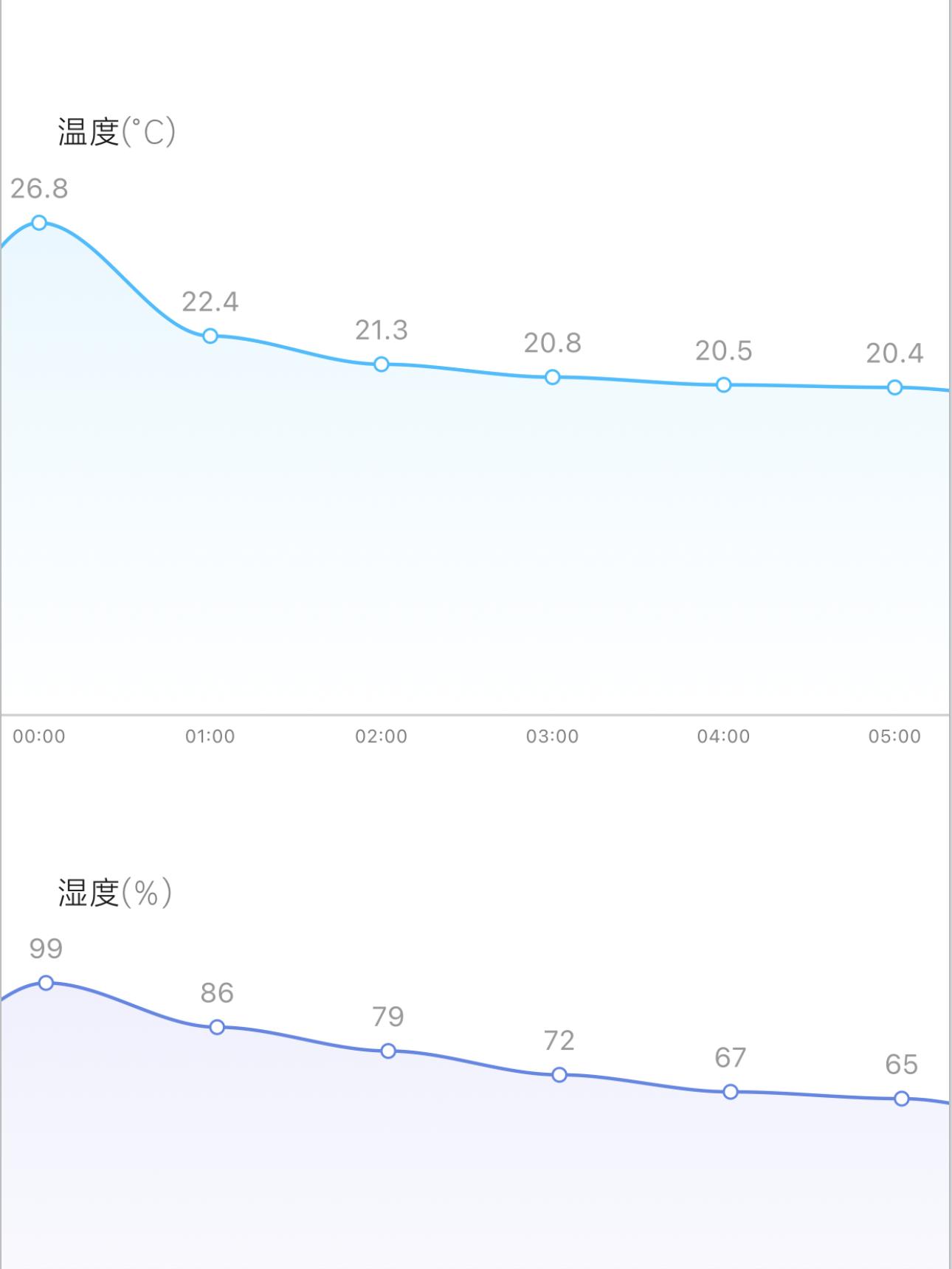 松下风暖浴霸正确使用方法,老浴霸更换新的