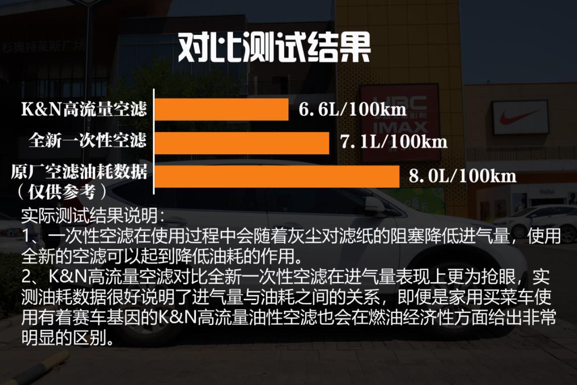 kn空滤真实测试,kn空滤和up空滤哪个好