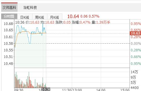 科技龙头股一马当先,科技股开门红主线