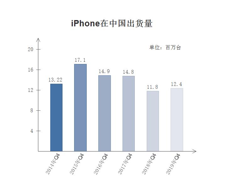 苹果6splus和苹果11数据测评,iphone6s对比iphone11
