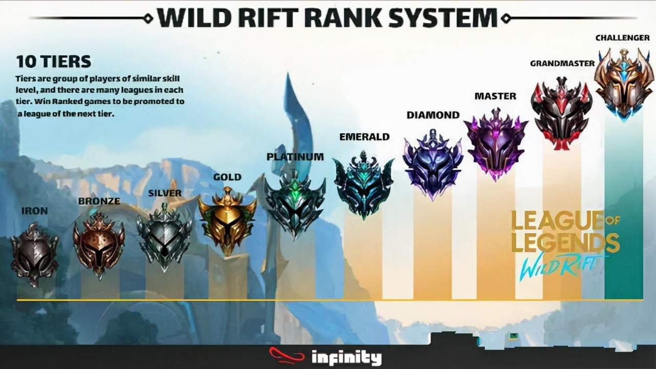 深度解析英雄联盟排位赛,英雄联盟手游英雄排名加分机制表