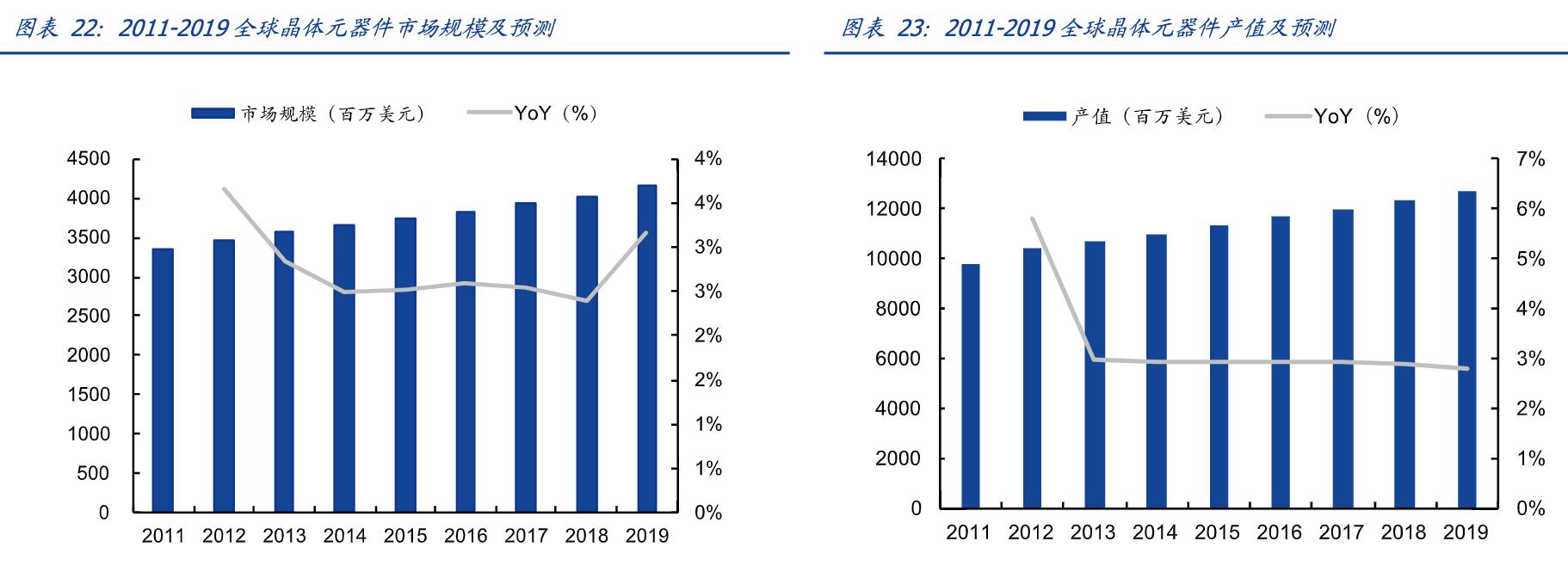 娣卞害瑙ｆ瀽涓夌幆闆嗗洟,涓夌幆闆嗗洟2022