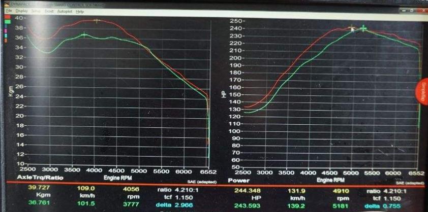 为什么汽车改装不放开？汽车刷阶拉马力好不好，有什么利弊