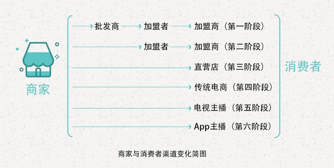 罗永浩抖音直播大厅数据,抖音直播罗永浩