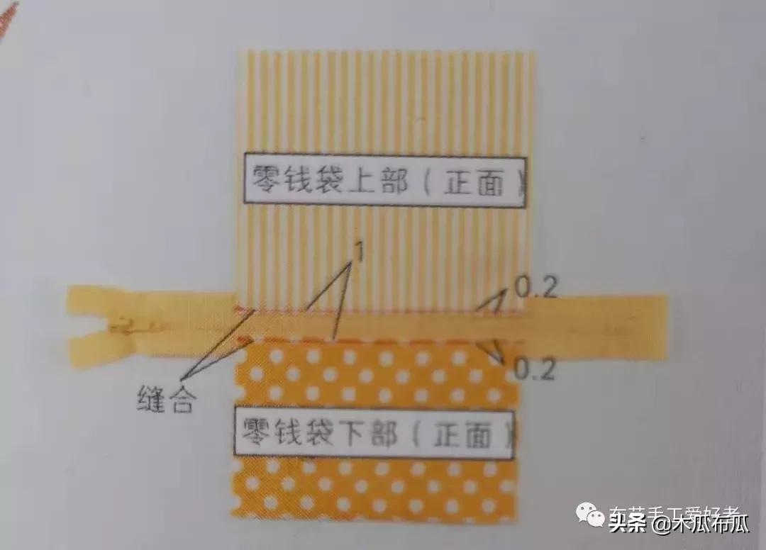 手工布艺钱包卡包2.0超级简单,布艺双层钱包的做法视频