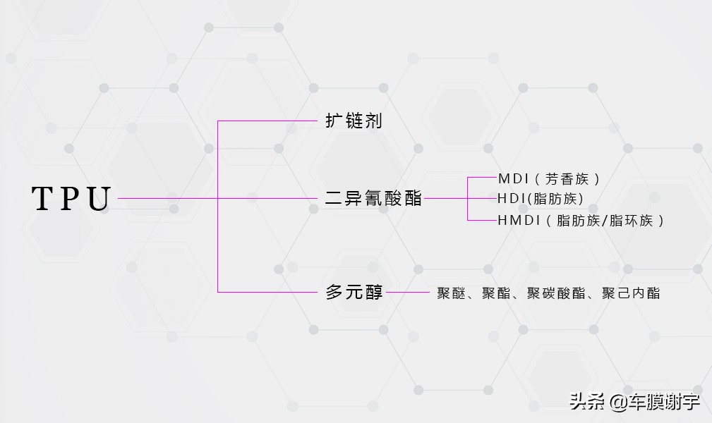 hmdi绗簲浠pu鍩烘潗,hmdi鑴傝偑鏃弔pu