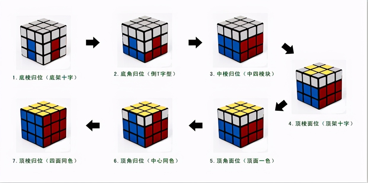 复原魔方的诀窍,高手复原魔方的方法