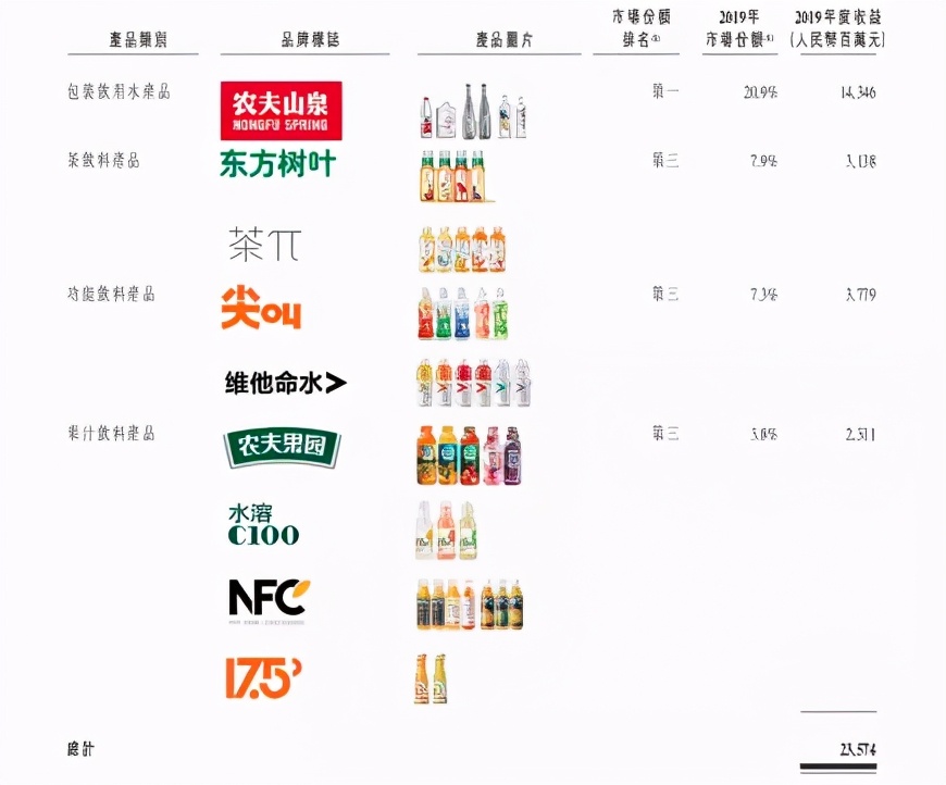 农夫山泉广告我们不生产水,农夫山泉我们不生产水广告原版