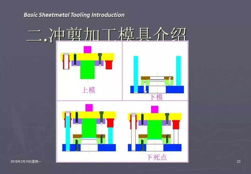 冲压加工知识,冲压工艺基础知识100例