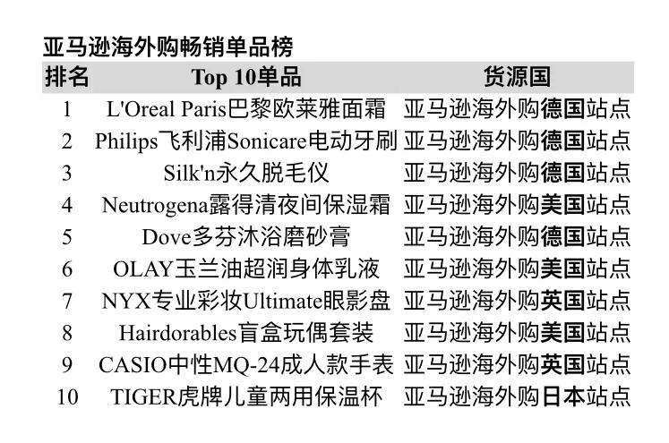亚马逊海外购的特点与优劣势分析,亚马逊黑五爆品