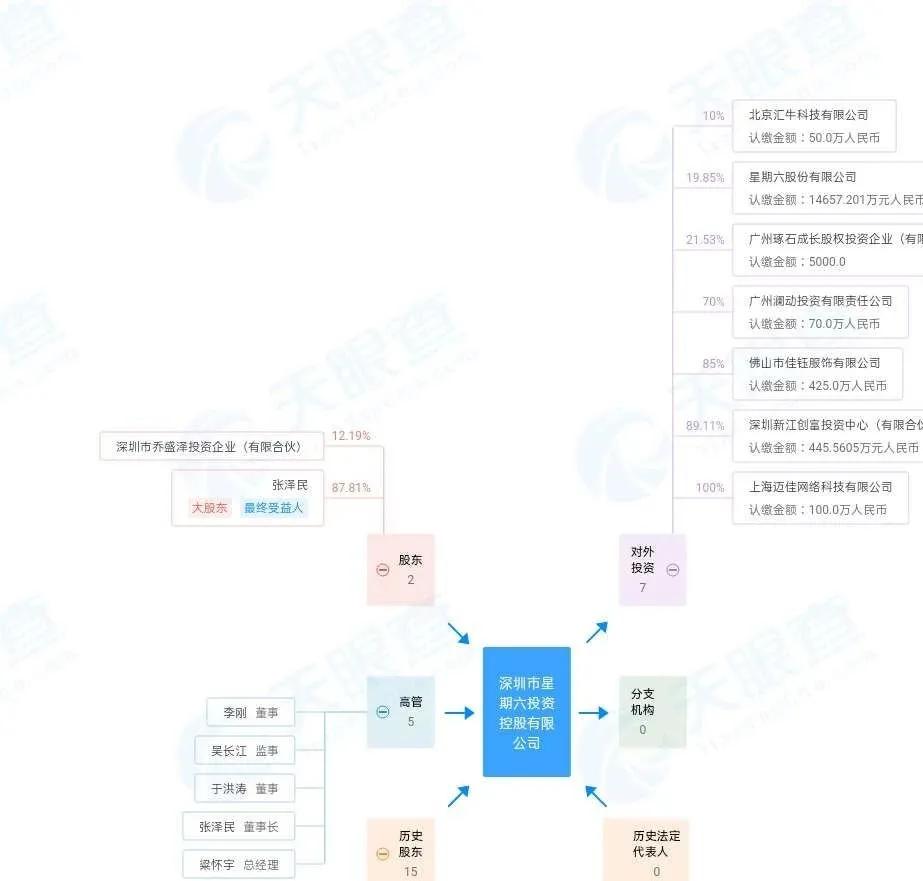 什么是mcn公司,股票mcn是什么板块
