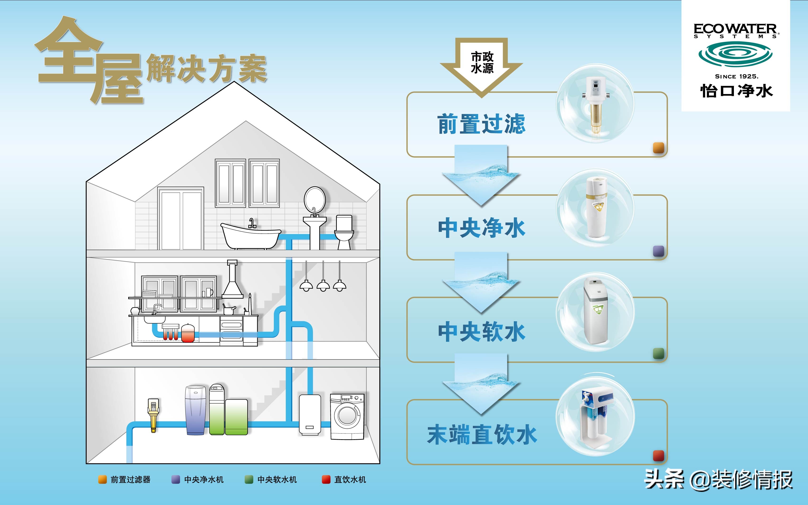 omg用什么水好,omg原来人人都有8块腹肌
