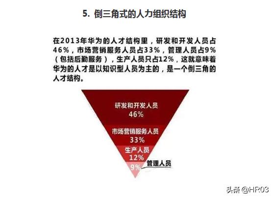华为公司最全版人力资源管理手册,华为人力资源规划工作分析