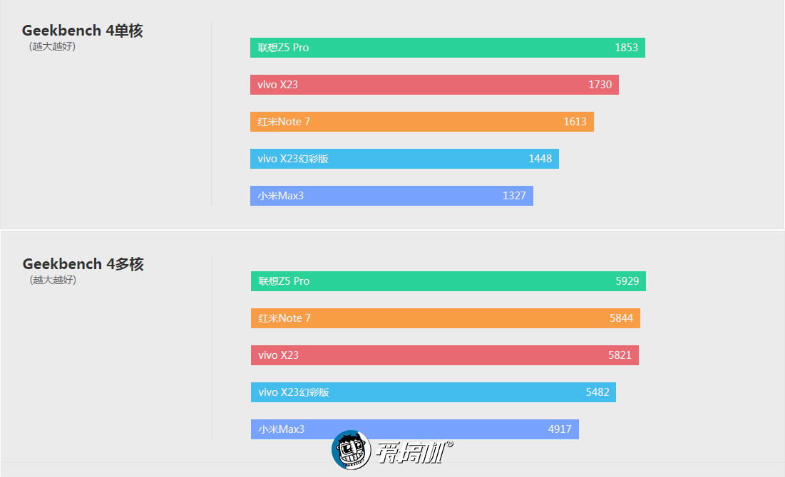 红米note7价格是多少,红米note7评测