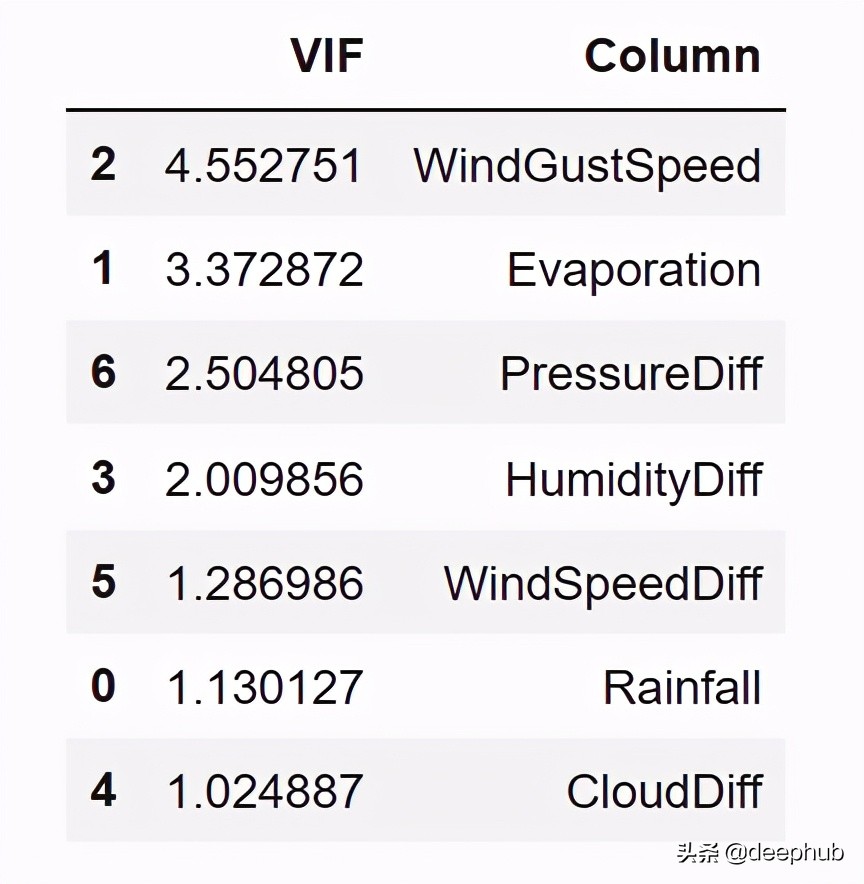 如何消除多重共线性问题,消除多重共线性的好处