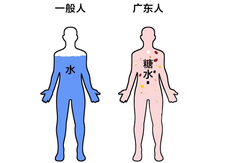 广州高端糖水店推荐,糖水店推荐