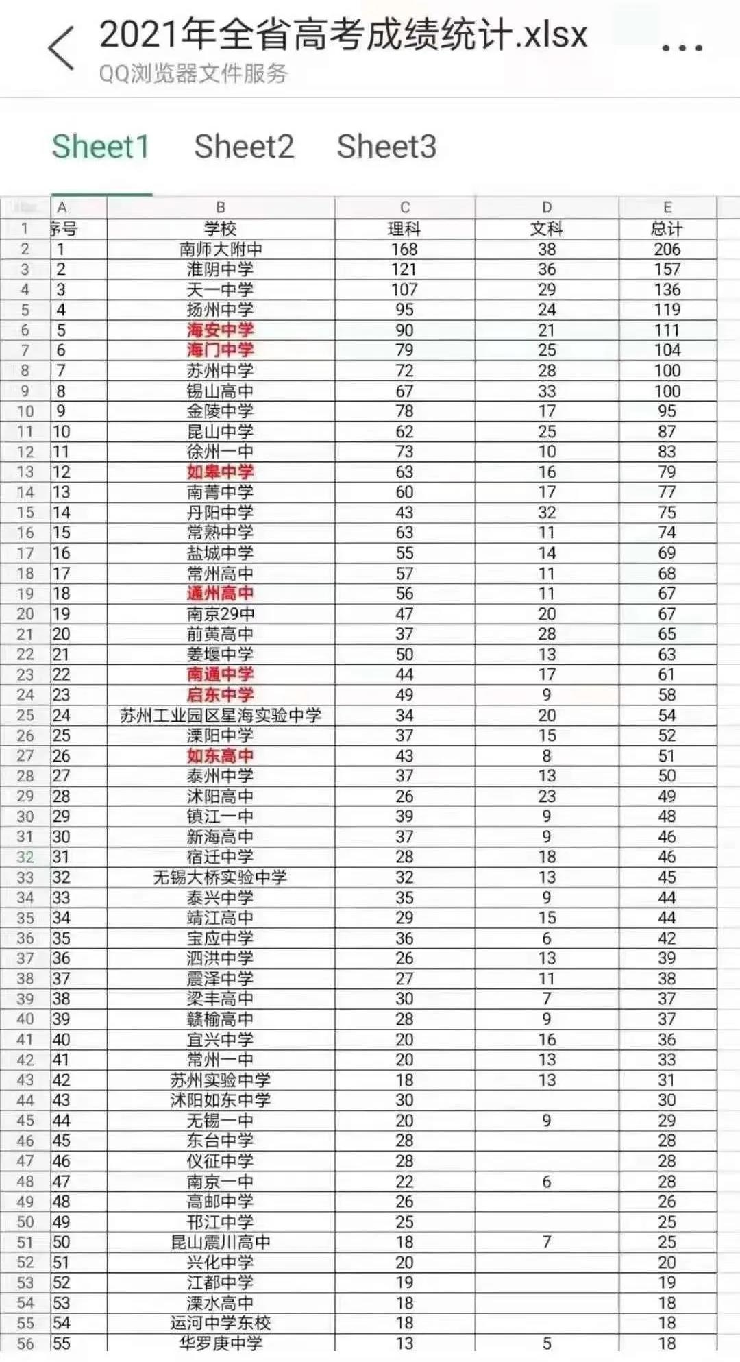 淮安楚外和淮中哪个好,淮安各区县淮中