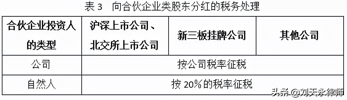 北交所的股票分红派息,北交所原始股退出税收政策