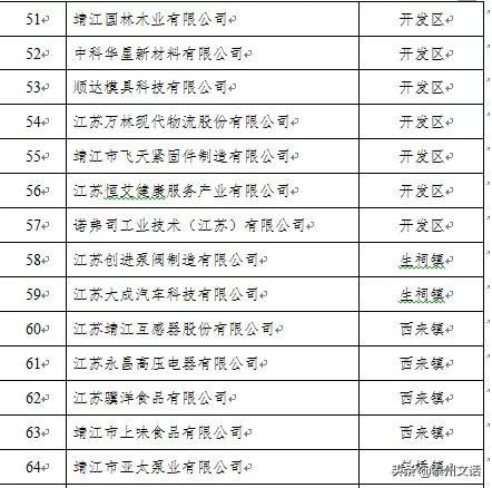 江苏泰州泰兴最新复工名单,泰兴市六批复工名单