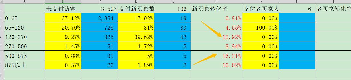 底层逻辑拉伸，直通车精准标签（实操分享，童车案例）