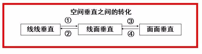 高考立体几何对策,高中数学妙招值得看吗