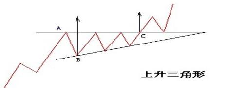 k线趋势交易法精髓,K线形态交易法