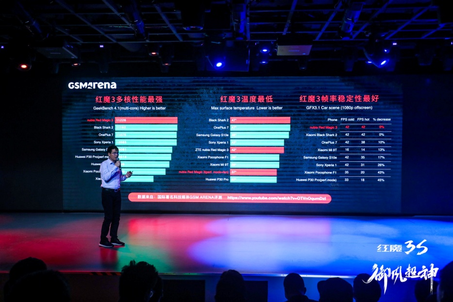 性能王者更是4800万像素夜景之王，红魔3S定义游戏手机标准