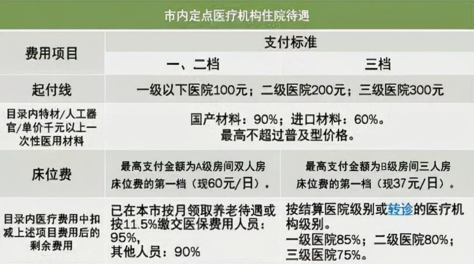 买了社保一年多了怎么报销,买了社保是怎么样的